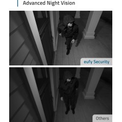 Eufy eufyCam 2 Pro - Advanced Indoor & Outdoor Security Camera for Ultimate Peace of Mind